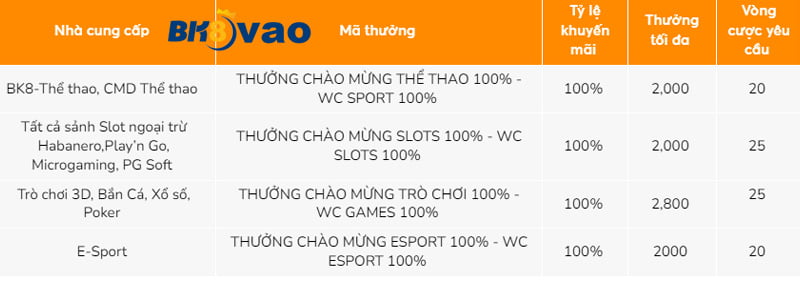 Trò chơi xúc xắc Betvisa là gì? - Betvisa
